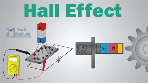 Hall-effect switches. Things To Know About Hall-effect switches. 